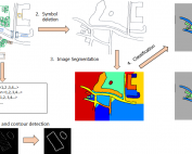 Figure 2: Workflow of the object detection and recognition system