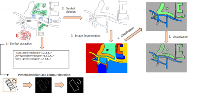 Figure 2: Workflow of the object detection and recognition system