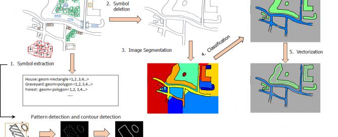 Figure 2: Workflow of the object detection and recognition system